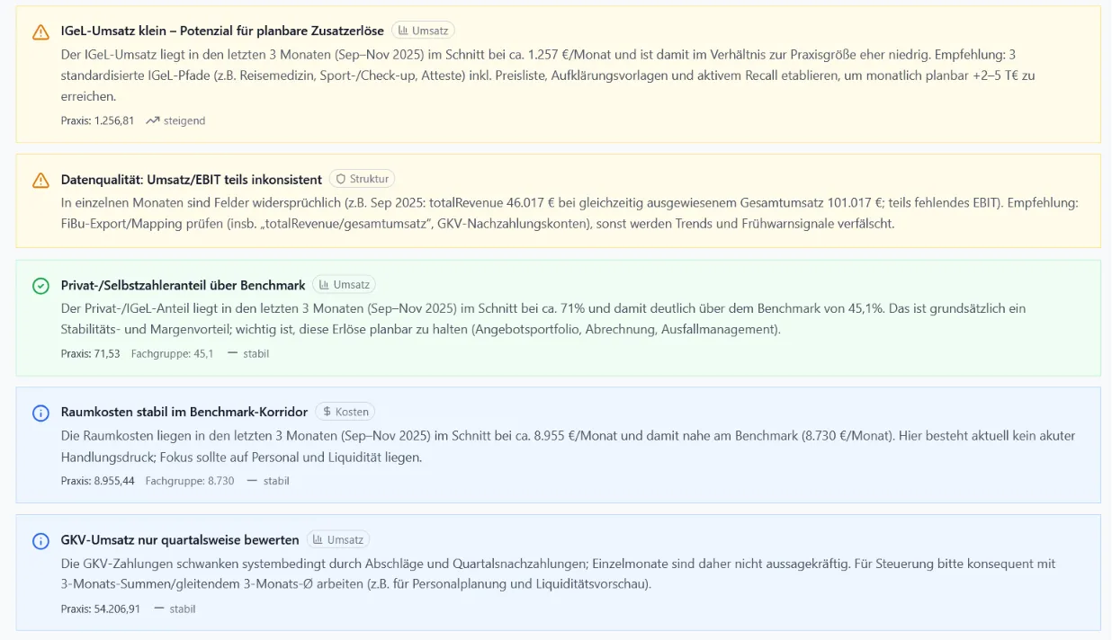 Automatische Handlungsempfehlungen in MediBWA, zum Beispiel zu IGeL-Umsatzpotenzial und Raumkosten im Benchmark-Korridor